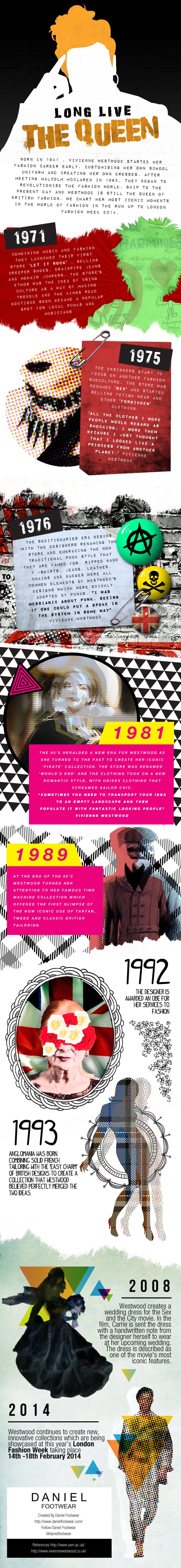 Daniel-Footwear-Vivienne-Westwood-Infographic